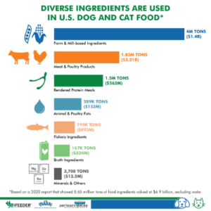 Economic Contribution: Diverse Ingredients